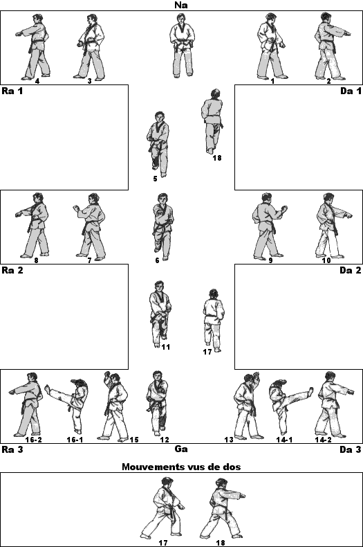 diagramme de Taegeuk Il Jang