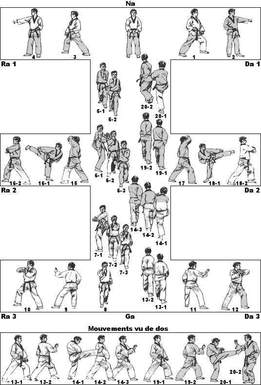diagramme de Taegeuk Oh Jang