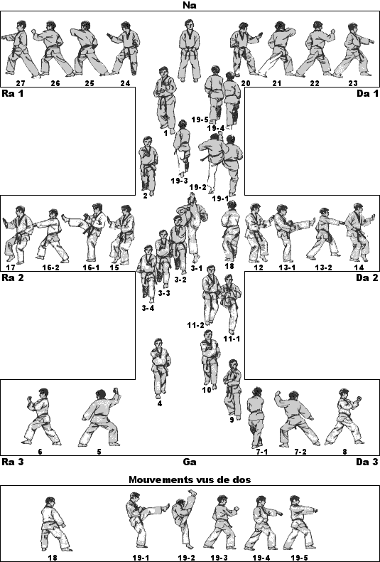 diagramme de Taegeuk Pal Jang