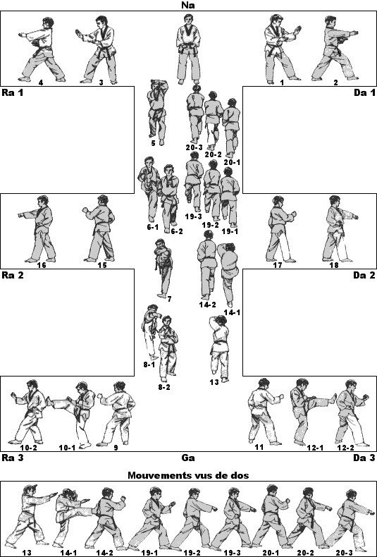 diagramme de Taegeuk Sa Jang