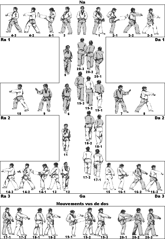 diagramme de Taegeuk Sam Jang