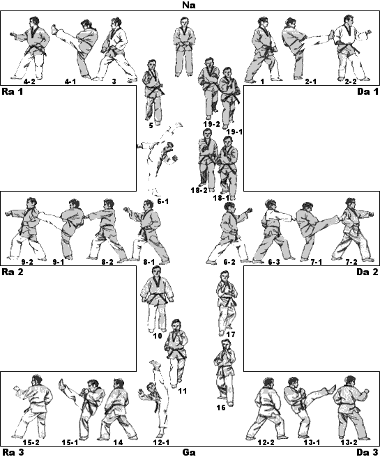diagramme de Taegeuk Youk Jang